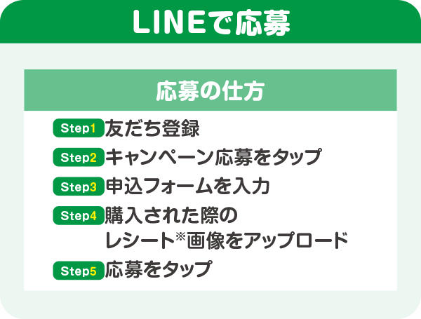 LINEで応募